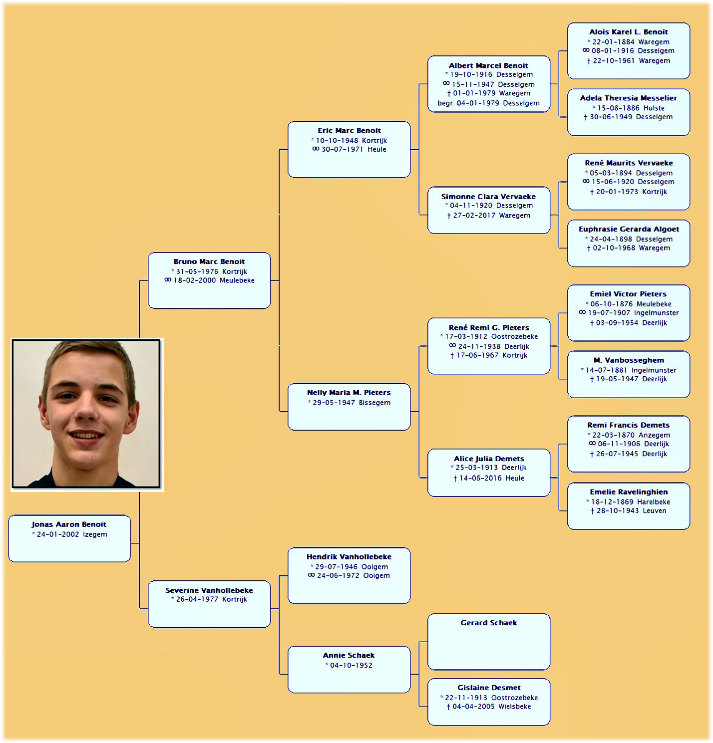 De wielrenner uit Ooigem